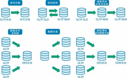 潮數技術分享系列（二） 構建高效可靠的數據庫同步系統，賦能數字化服務